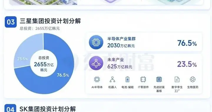 韩国三星+SK千万亿半导体投资机会速览！
