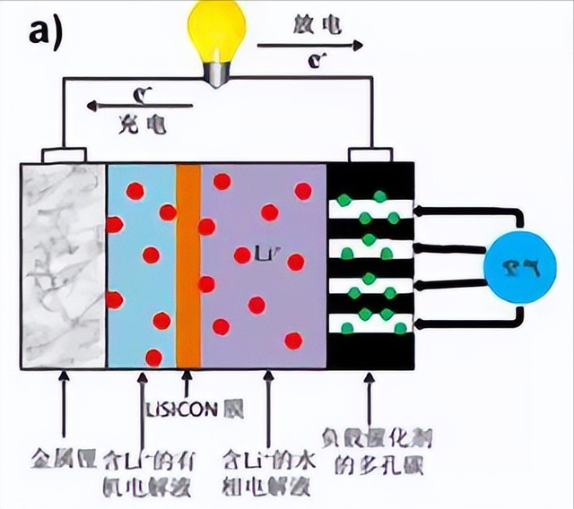 磷酸铁锂电池，怎样减少热失控反应，增加其使用安全性？