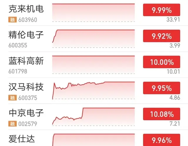 周末复盘：新质生产力、氢能源、芯片产业链、医药涨停个股的看法