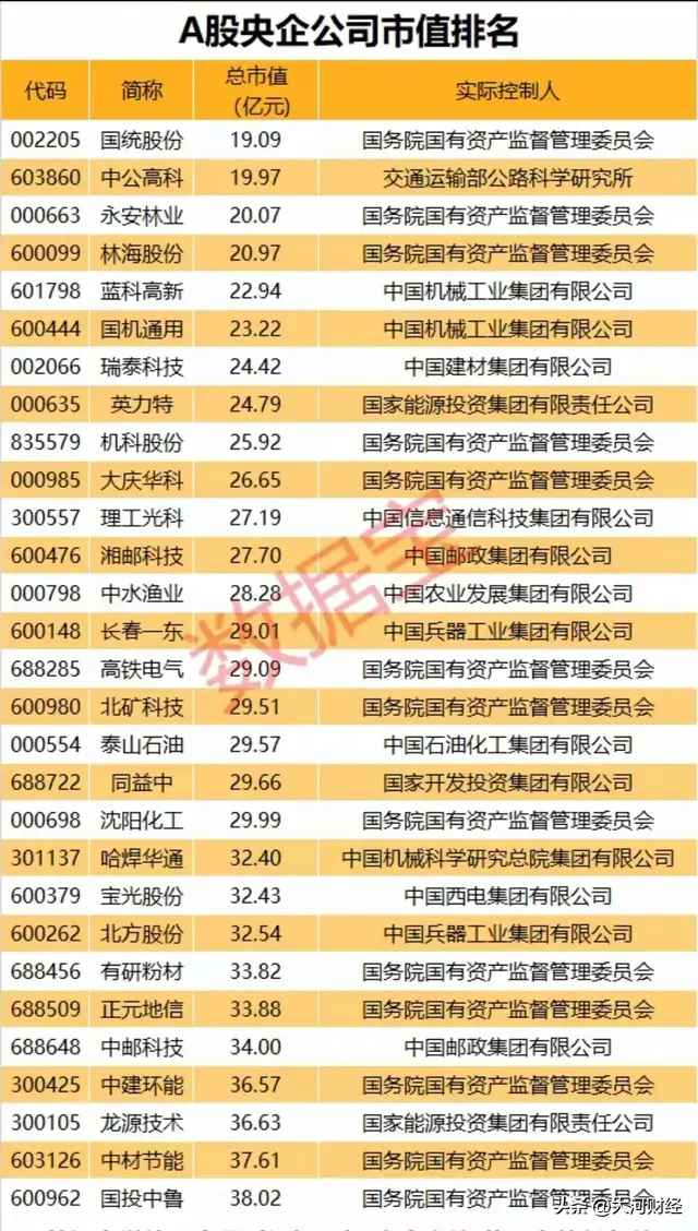 重磅利好：国务院国资委发布央企上市公司市值管理若干意见