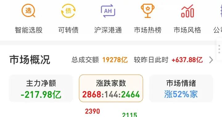 该黑不黑，大A走上独立行情了吗？