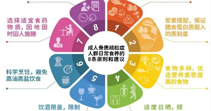 国家卫健委印发2026年版《成人骨质疏松症食养指南》的通知