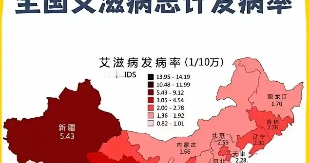 艾滋病离我们有多远？最新数据解读与“八不碰”防护指南。