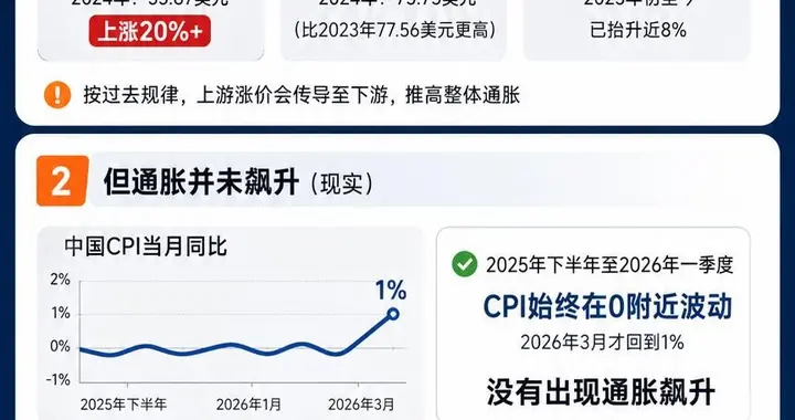 AI真能对冲地缘通胀？我算了一笔账