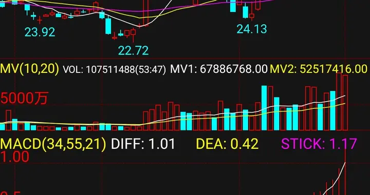 深圳华强受益于2025年全年及一季度业绩大幅增长、AI与存储芯片