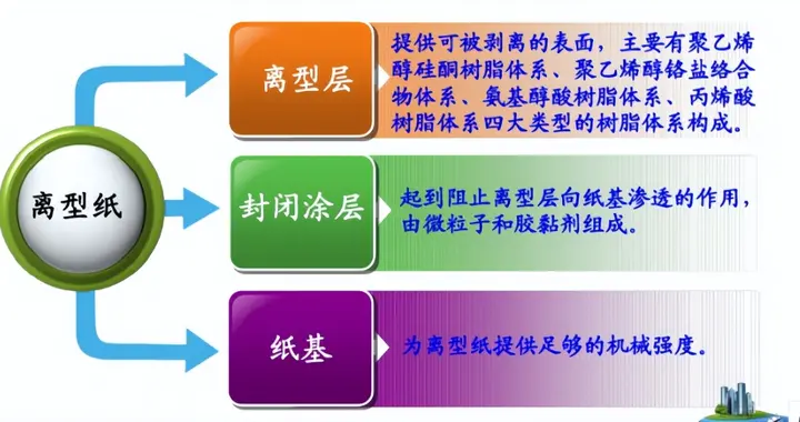 幕后英雄的秘密：离型纸如何塑造千变万化的纹理