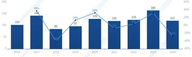 珠海市生物医药产业发展简报(2024年)