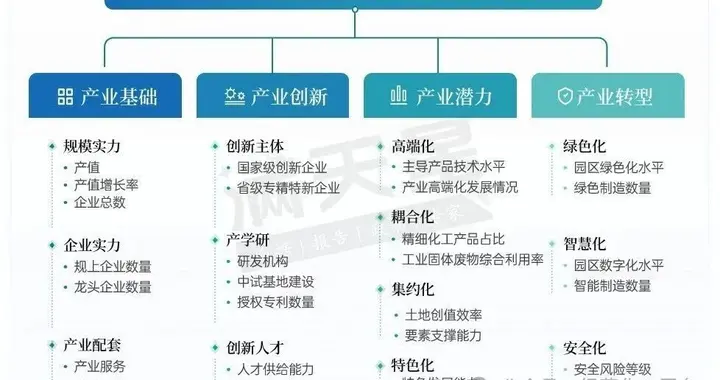 百强化工园区：精细化工占比4成，区域分化显“东精西重”格局