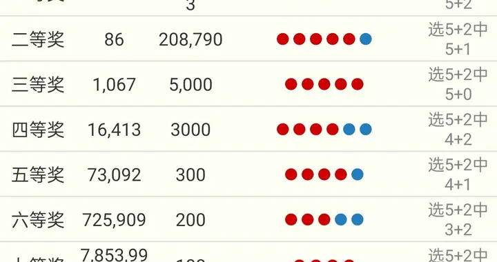 大乐透019期，龙头04、凤尾32