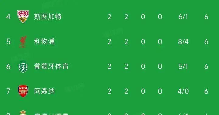随着皇马4-3逆转，巴黎4-2，欧冠最新排名出炉！巴黎第1，皇马第8
