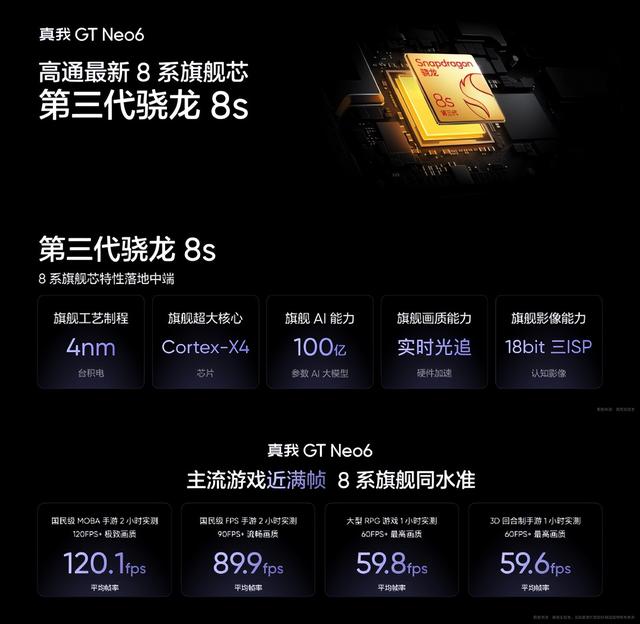 真我GT Neo6正式发布，618新贵来袭