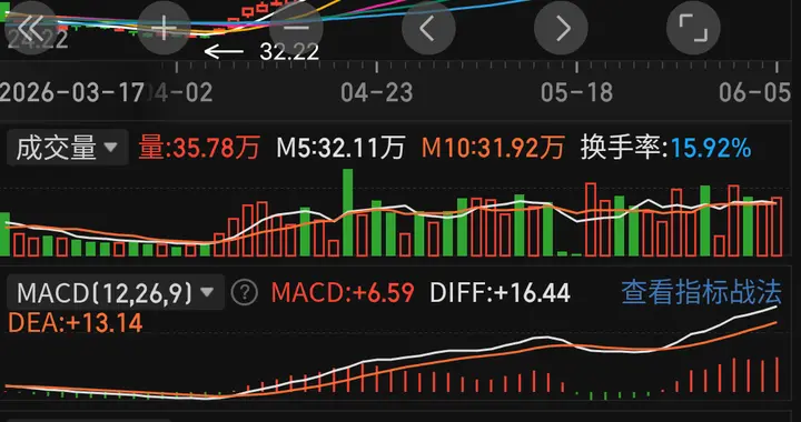 玻璃基板概念，核心公司（硬核整理）