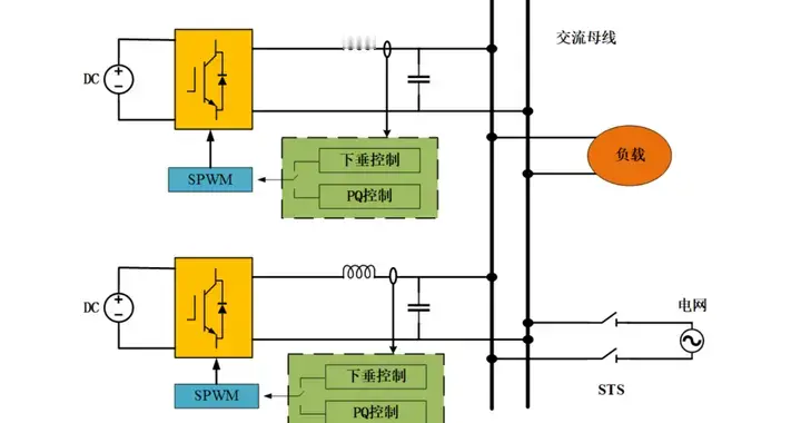 本篇详细解释，在微电网结构中主从控制和对等控制策略方法