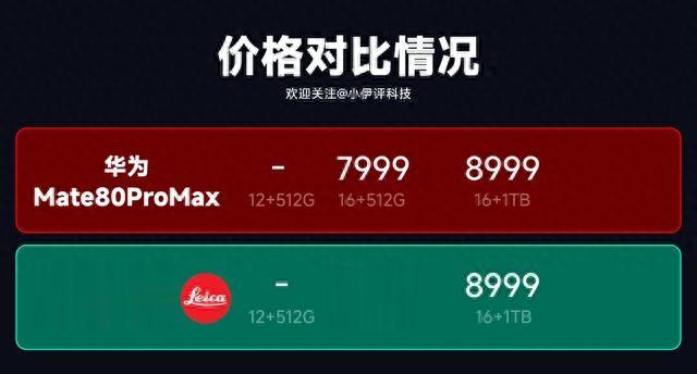 同价7999元对决：华为Mate80ProMax vs 小米17Ult...