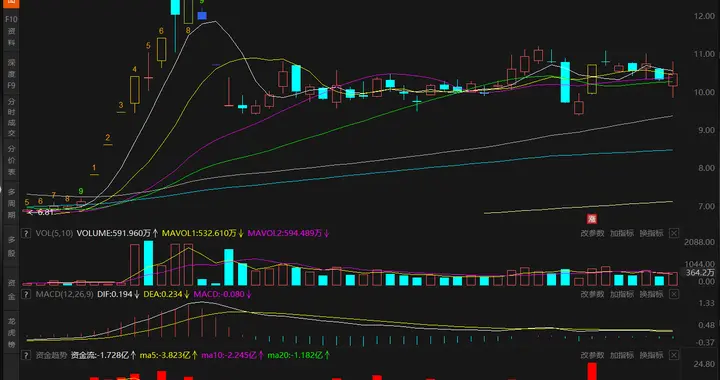 手握70亿现金！这家脑机硬科技龙头，回调后异动，机会还是陷阱？