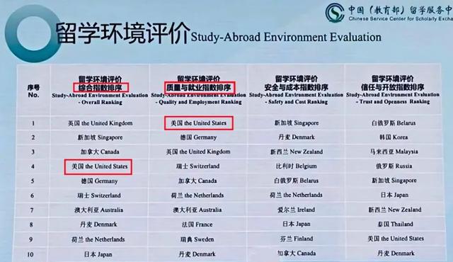 教育部《2025出国留学蓝皮书》！英国蝉联最佳留学目的地！