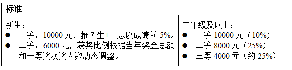 北京工业大学2024年硕士学位研究生招生章程