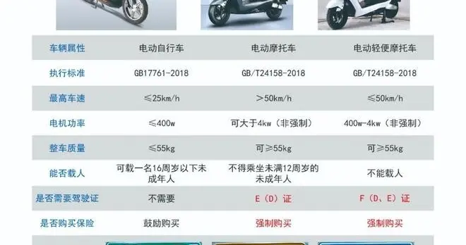还没买电动车的朋友有福了，2026年买电动车将会在4个方面受益