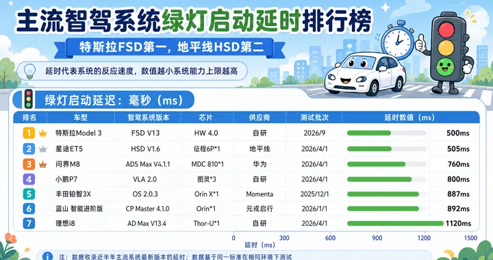 中国版 FSD，不只是像 FSD