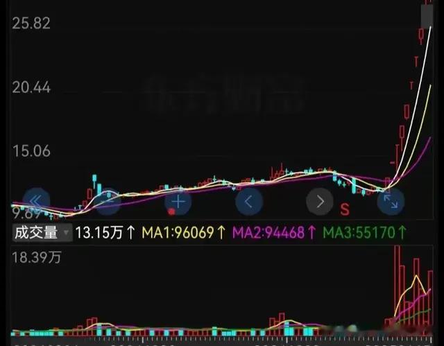 真猛！连拉10个涨停，2025年新年首只大牛股新鲜出炉！