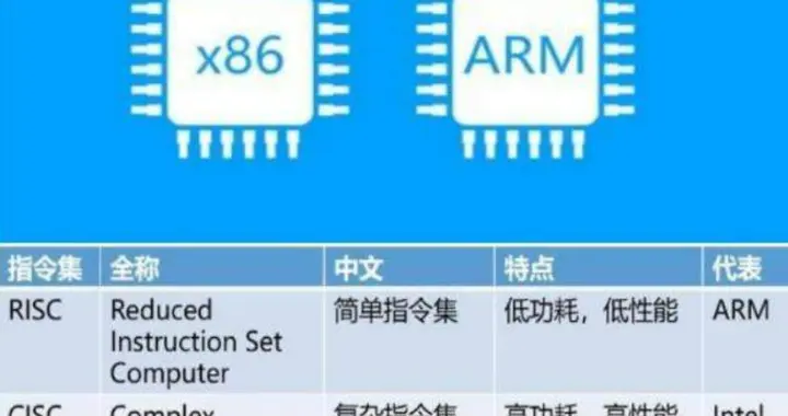 为什么手机厂商打造手机不采用x86构架？