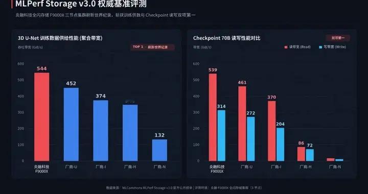 缓存不该困在一台服务器里