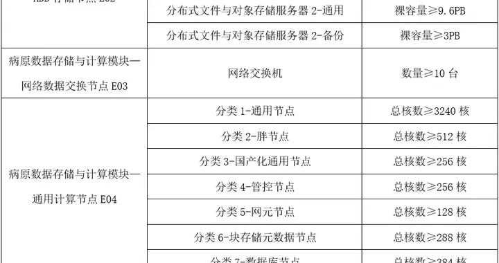 6390 万大单：火山引擎、华为、锐捷、H3C、宁畅、昆仑等是赢家