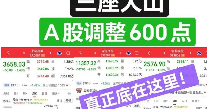 A股三座大山压垮600点，抄底就是接飞刀，底在这里！