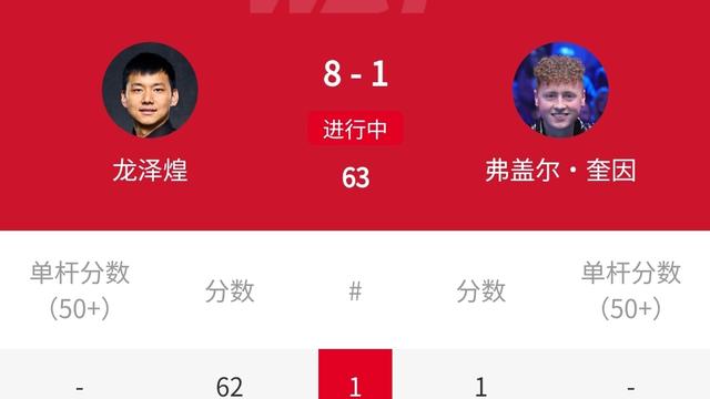 全能体育柳号：8-1，7连鞭，中国名将龙