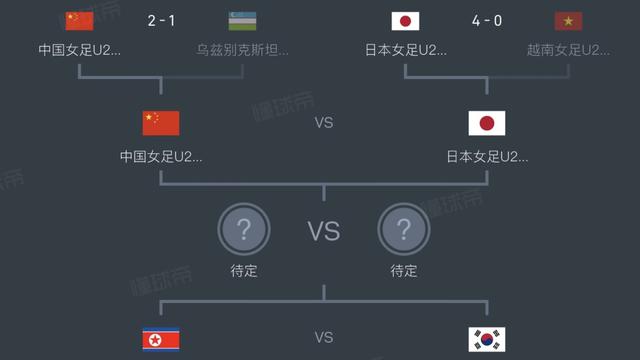 徐徐道来话足球：U17女足亚洲杯，终于还