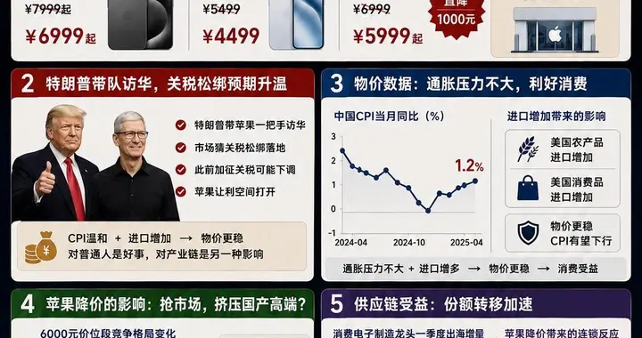 苹果降1000块，这次不一样？