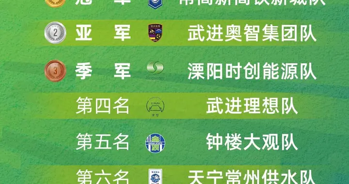 2025常州市职工足球联赛荣誉榜发布