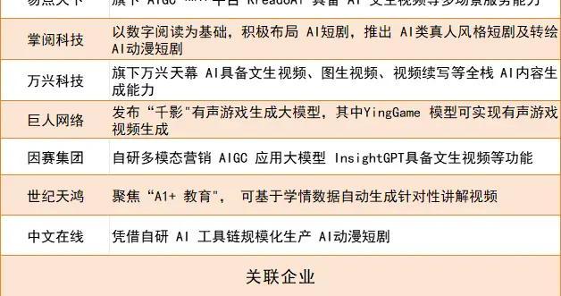 深夜，谷歌大消息！AI硬件，或要卷土重来？上车机会？（附名单）