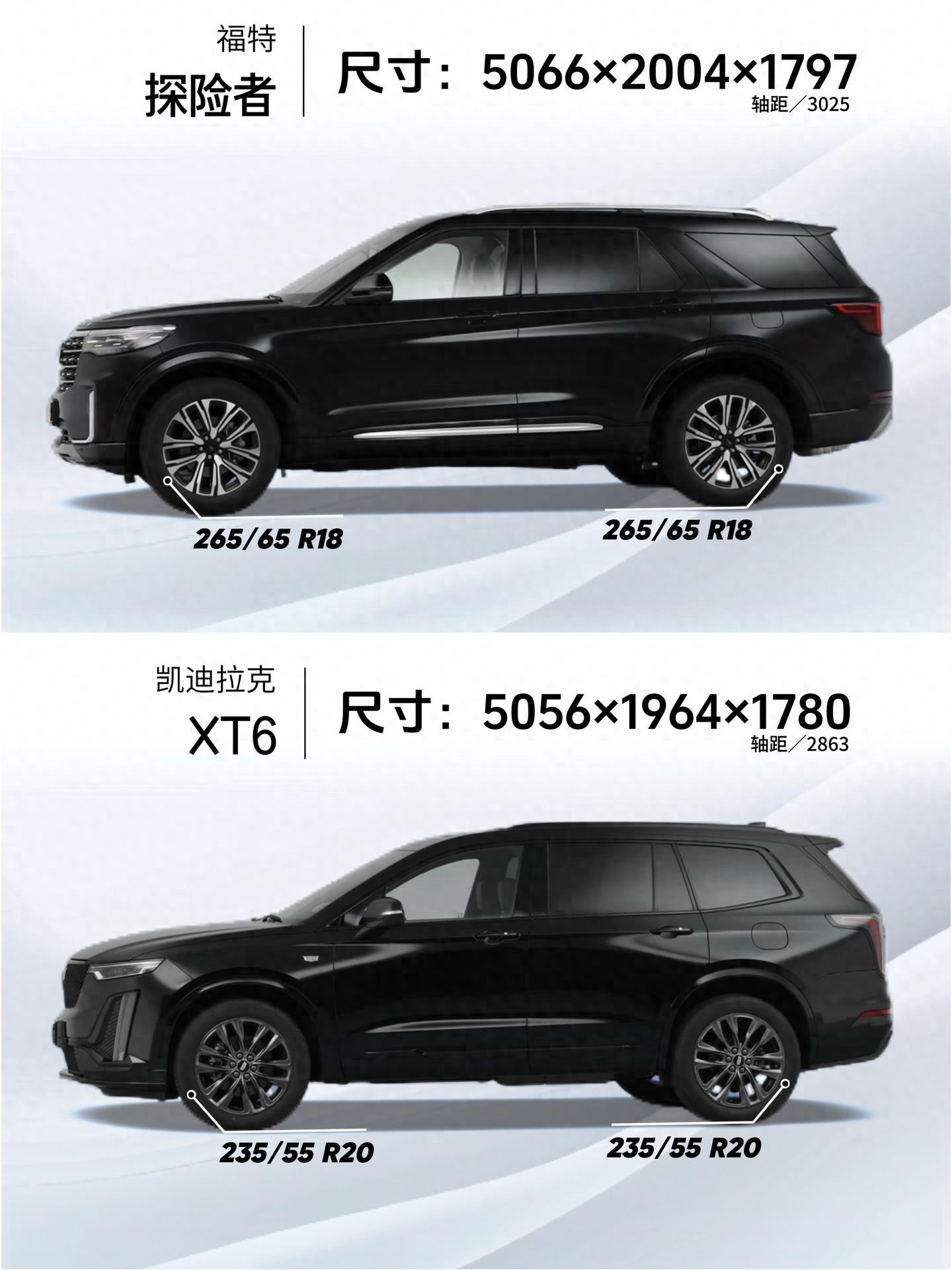福特探险者 VS 凯迪拉克XT6 中大型美式SUV全面对比
