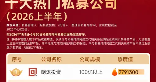 十大热门私募公司有哪些？2026上半年热门私募基金公司名单