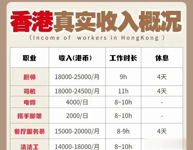 工资这么高，我要去香港做牛马😬