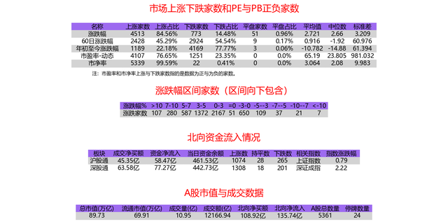 04-29收评：牛市气息渐浓？沪指创年内新高，两市成交突破1.2万亿