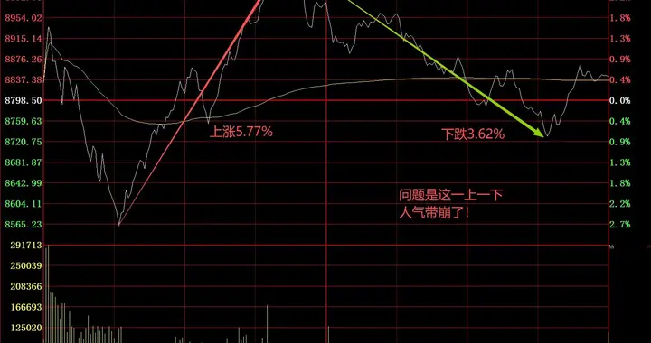 周五倒车撞人，下周是走是留？