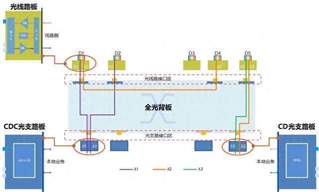 全光交换引爆AI算力革命：工信部力推2029年市场规模或超25亿美元