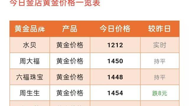 霞光焕彩：金价查看！各大品牌黄金门金饰品