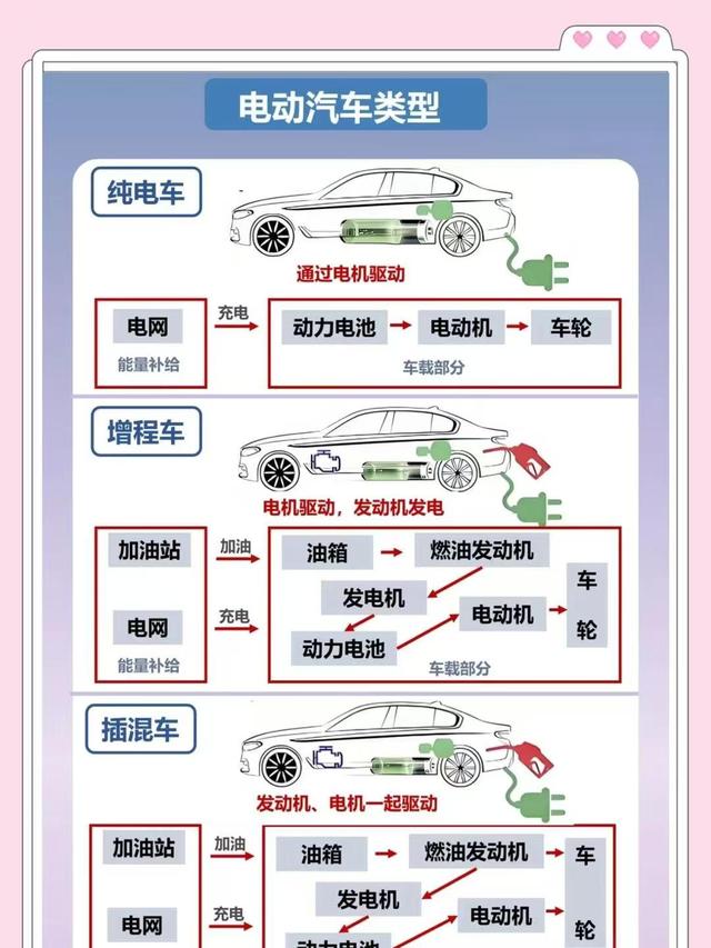 纯电车企几乎集体倒戈！事实证明，增程,插混不是什么过渡技术