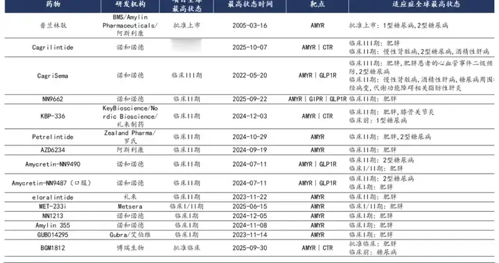 下一个最卷赛道