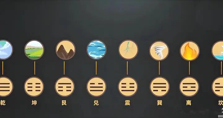 易学入门从八卦符号到卦象深意的进阶之路