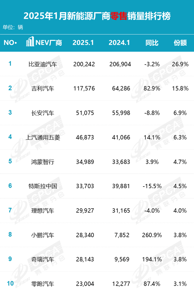 第四家扭亏为盈“新势力车企”诞生