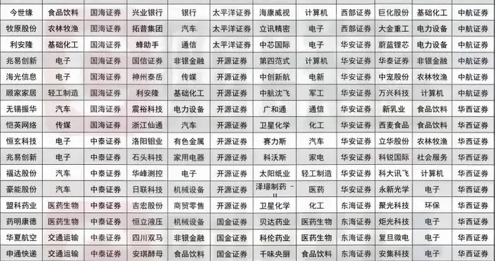 节后买什么? 10月金股+机构外资扎堆调研股汇总！