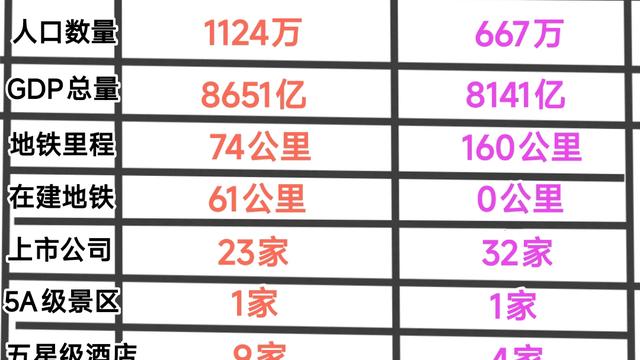 东北打工者看城市发展：石家庄与南昌作为比