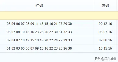 26075期双色球数据统计本期红和蓝