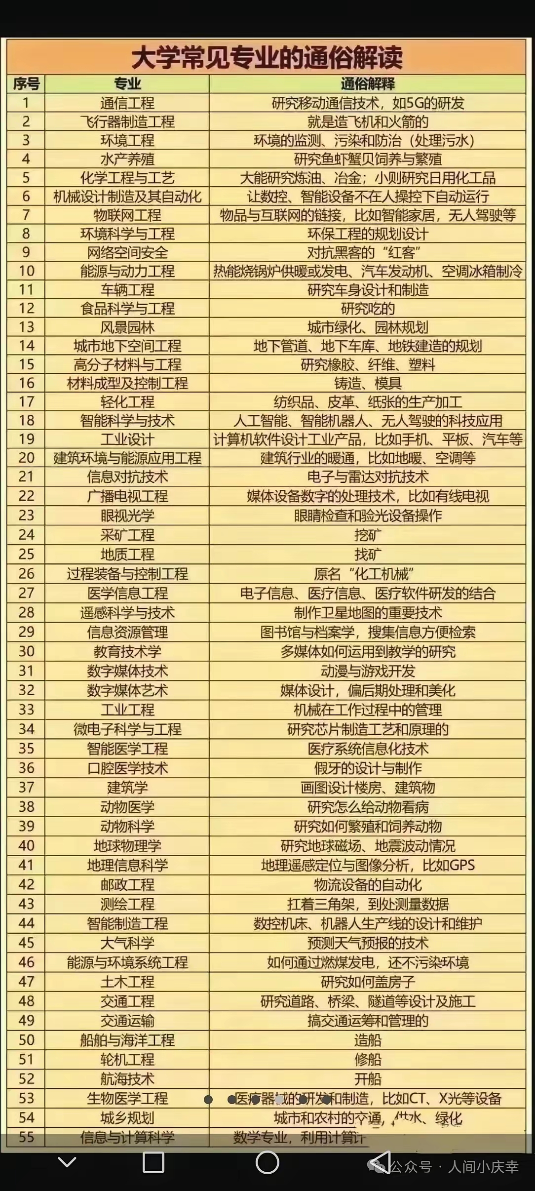 每年暑假 差不多家家户户的孩子都上补习班 这也就使得辅导班异常火爆 大...
