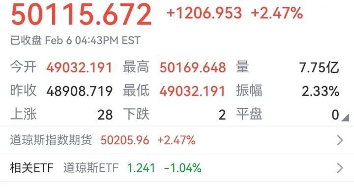 川普飘了呀！发文说：道指将站上 10 万点。那么A股该多少点呢？