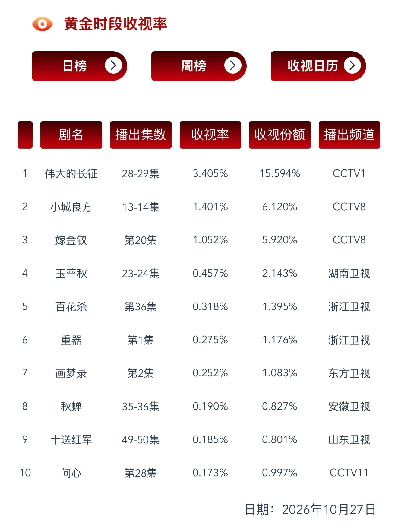 昨日cvb持续走高！创新高0.457！！！ 已破今年芒果年冠cvb单日...